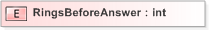 XSD Diagram of RingsBeforeAnswer