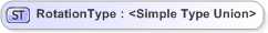 XSD Diagram of RotationType