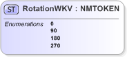 XSD Diagram of RotationWKV