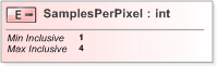 XSD Diagram of SamplesPerPixel