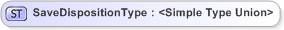 XSD Diagram of SaveDispositionType