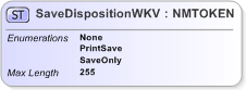 XSD Diagram of SaveDispositionWKV