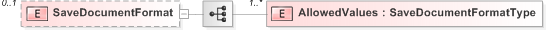 XSD Diagram of SaveDocumentFormat