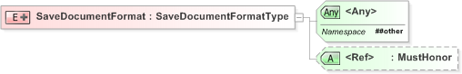 XSD Diagram of SaveDocumentFormat