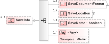 XSD Diagram of SaveInfo