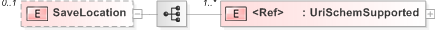 XSD Diagram of SaveLocation