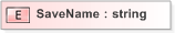XSD Diagram of SaveName