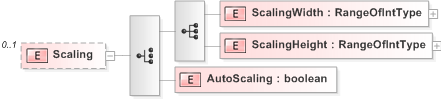 XSD Diagram of Scaling