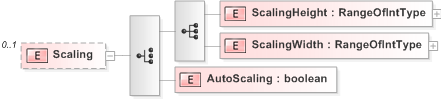 XSD Diagram of Scaling