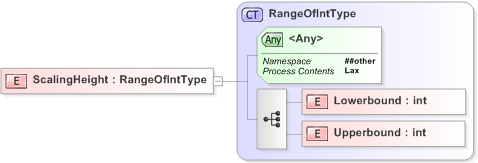 XSD Diagram of ScalingHeight