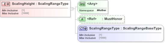 XSD Diagram of ScalingHeight