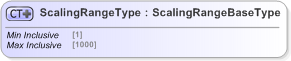 XSD Diagram of ScalingRangeType