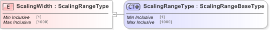 XSD Diagram of ScalingWidth