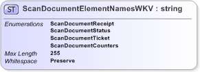 XSD Diagram of ScanDocumentElementNamesWKV