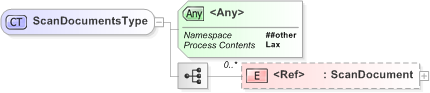 XSD Diagram of ScanDocumentsType