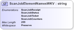 XSD Diagram of ScanJobElementNamesWKV