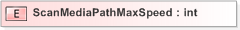 XSD Diagram of ScanMediaPathMaxSpeed