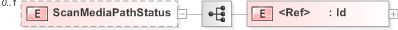 XSD Diagram of ScanMediaPathStatus