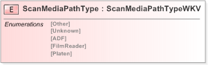 XSD Diagram of ScanMediaPathType