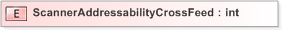 XSD Diagram of ScannerAddressabilityCrossFeed