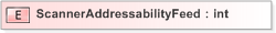 XSD Diagram of ScannerAddressabilityFeed