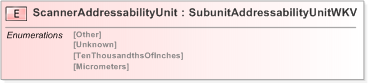 XSD Diagram of ScannerAddressabilityUnit