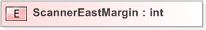 XSD Diagram of ScannerEastMargin