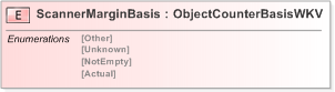 XSD Diagram of ScannerMarginBasis