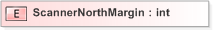 XSD Diagram of ScannerNorthMargin