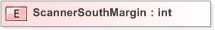 XSD Diagram of ScannerSouthMargin