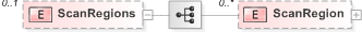 XSD Diagram of ScanRegions