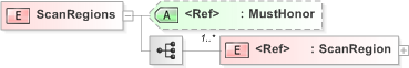 XSD Diagram of ScanRegions