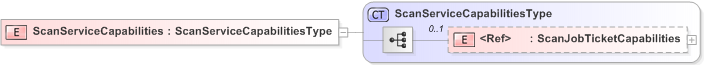 XSD Diagram of ScanServiceCapabilities