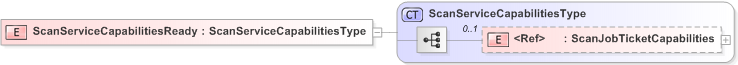 XSD Diagram of ScanServiceCapabilitiesReady