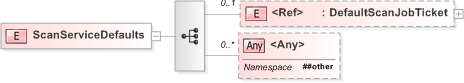 XSD Diagram of ScanServiceDefaults