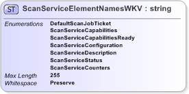 XSD Diagram of ScanServiceElementNamesWKV