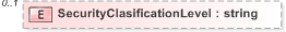 XSD Diagram of SecurityClasificationLevel