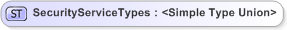 XSD Diagram of SecurityServiceTypes