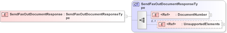 XSD Diagram of SendFaxOutDocumentResponse