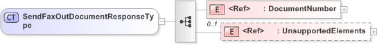 XSD Diagram of SendFaxOutDocumentResponseType