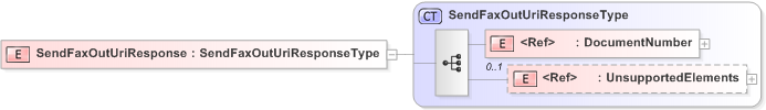 XSD Diagram of SendFaxOutUriResponse