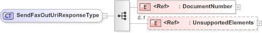 XSD Diagram of SendFaxOutUriResponseType