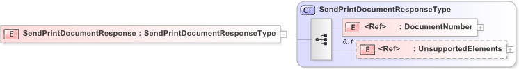 XSD Diagram of SendPrintDocumentResponse