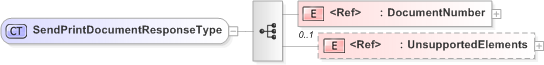 XSD Diagram of SendPrintDocumentResponseType