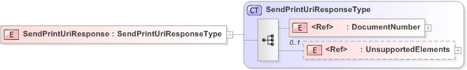 XSD Diagram of SendPrintUriResponse