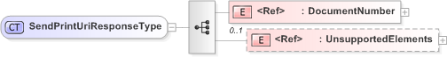 XSD Diagram of SendPrintUriResponseType