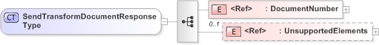 XSD Diagram of SendTransformDocumentResponseType