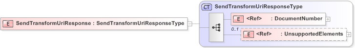 XSD Diagram of SendTransformUriResponse