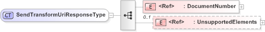 XSD Diagram of SendTransformUriResponseType