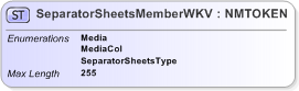 XSD Diagram of SeparatorSheetsMemberWKV